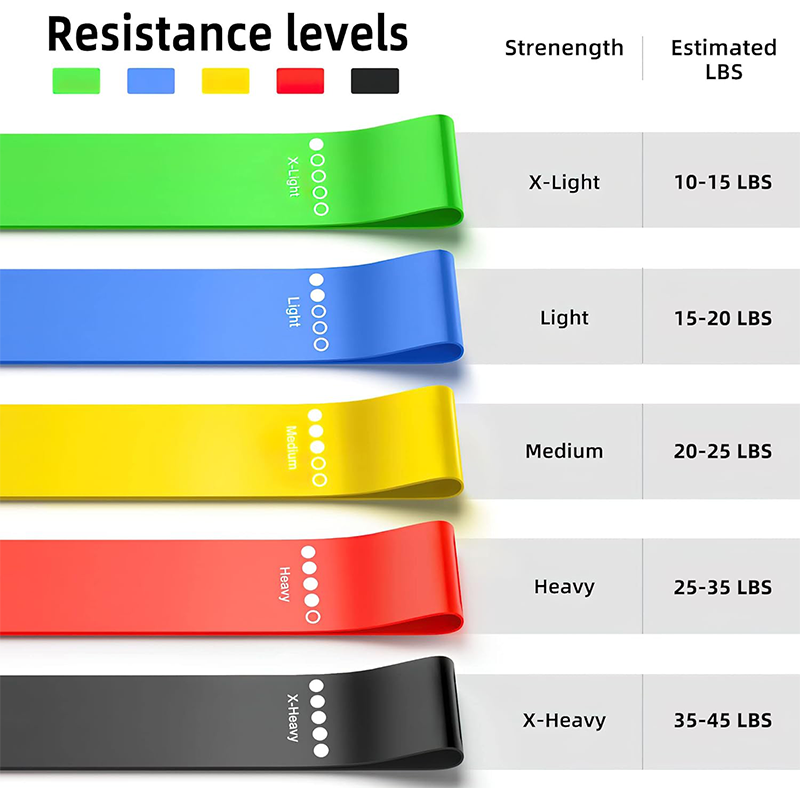 Diferentes faixas de resistênc - Yoga Fitness Resistance Band avaliação e preço
